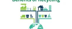 Benefits of Recycling