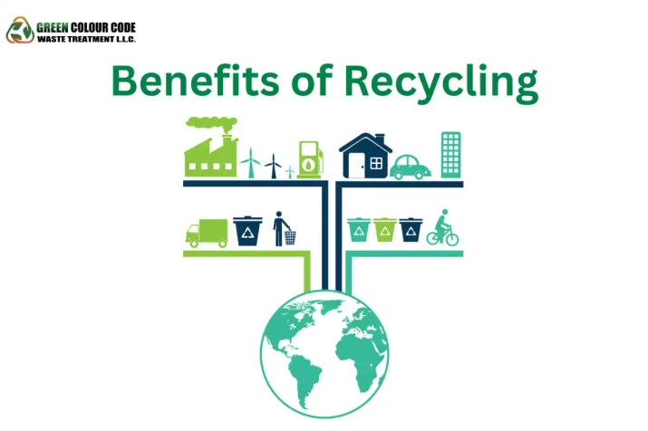 Benefits of Recycling